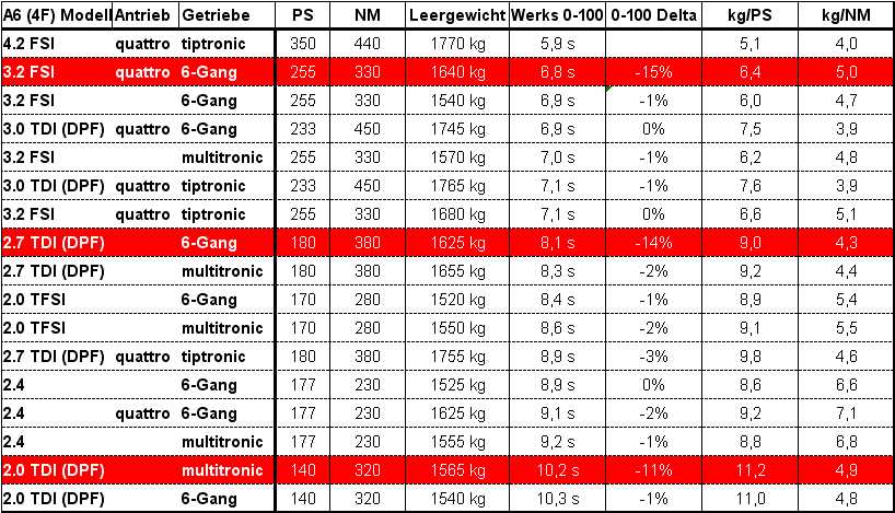 Leistungsgruppe A6.jpg
